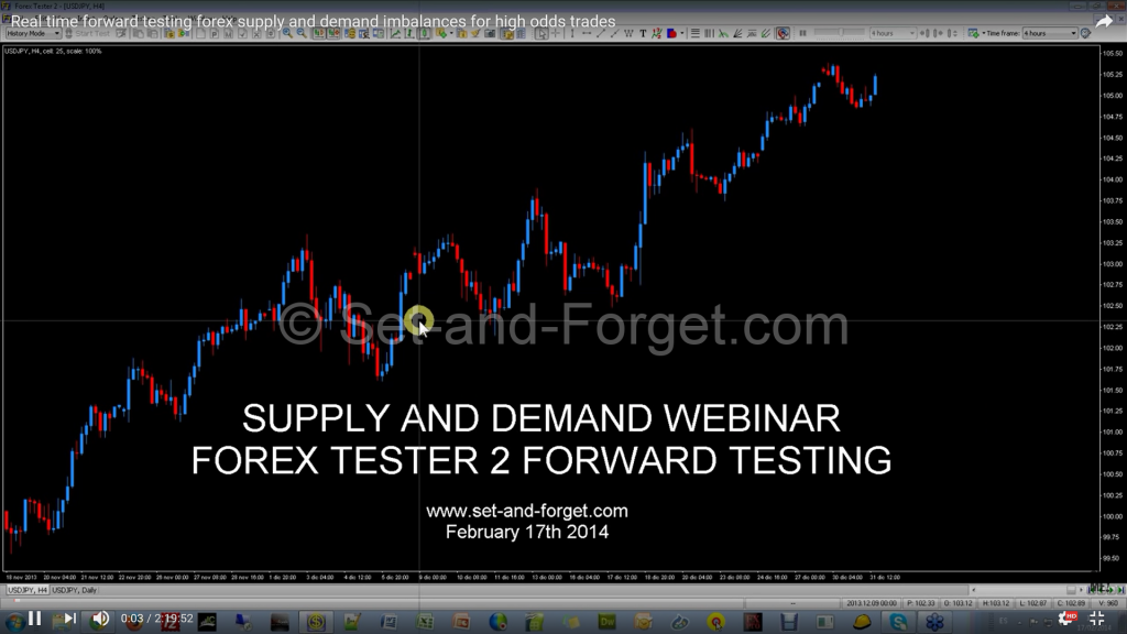 Forward forex