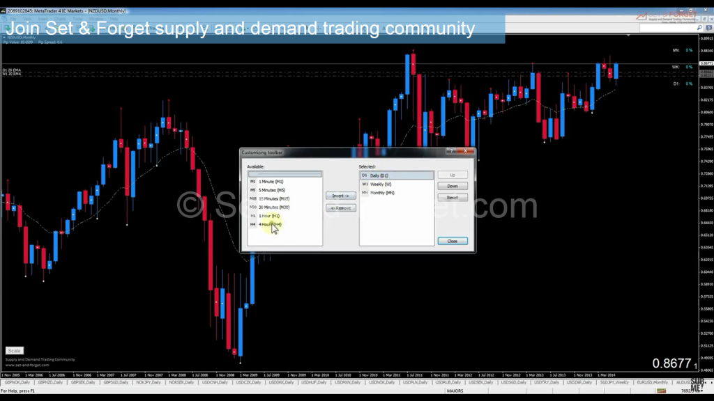 Forex fwd