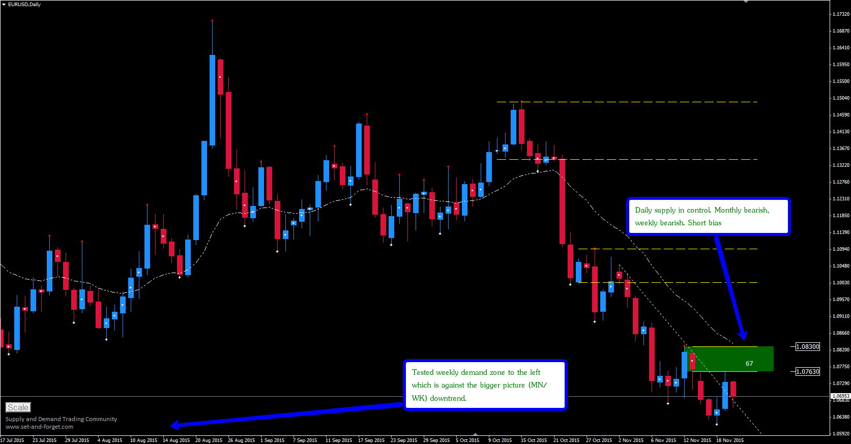 Forex eurusd online