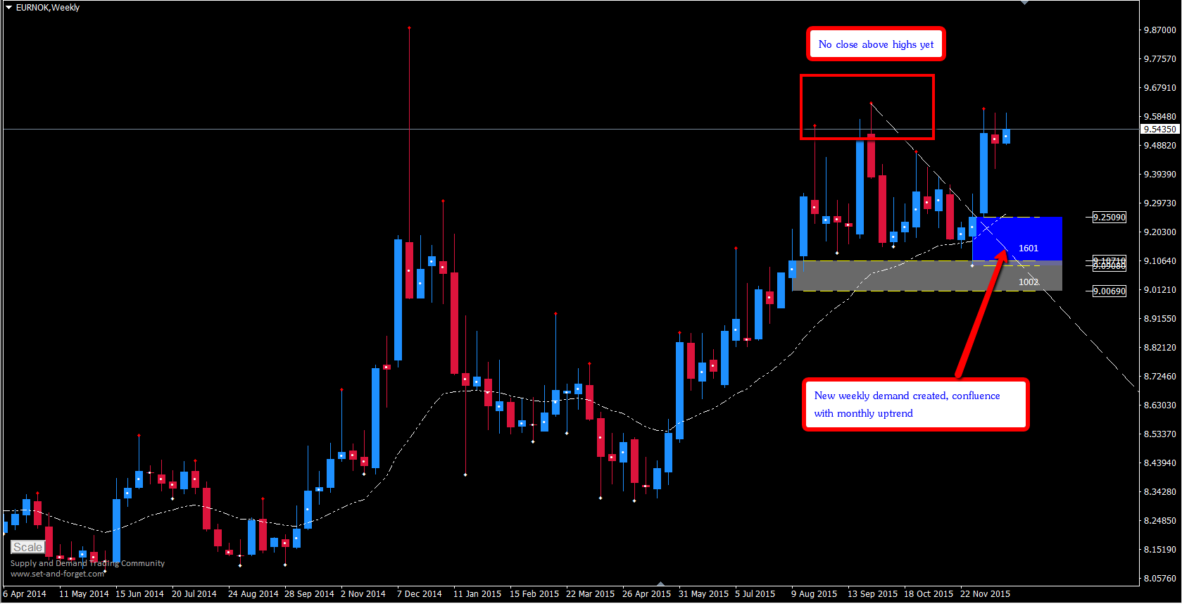 Forex tp