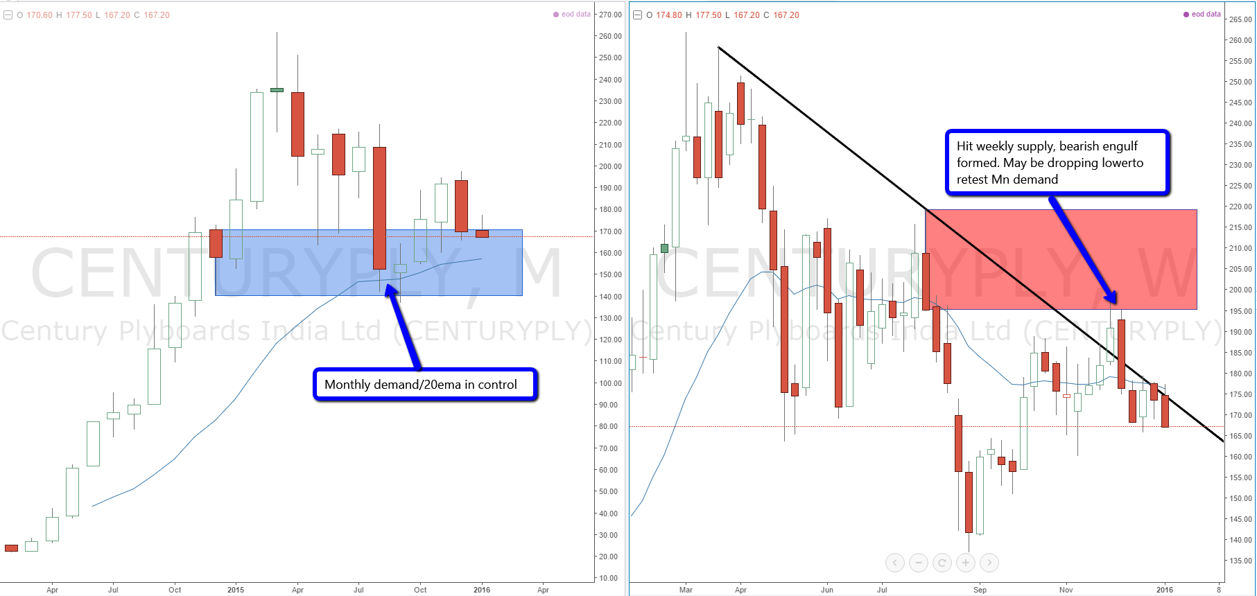 Learn to trade forex for beginners