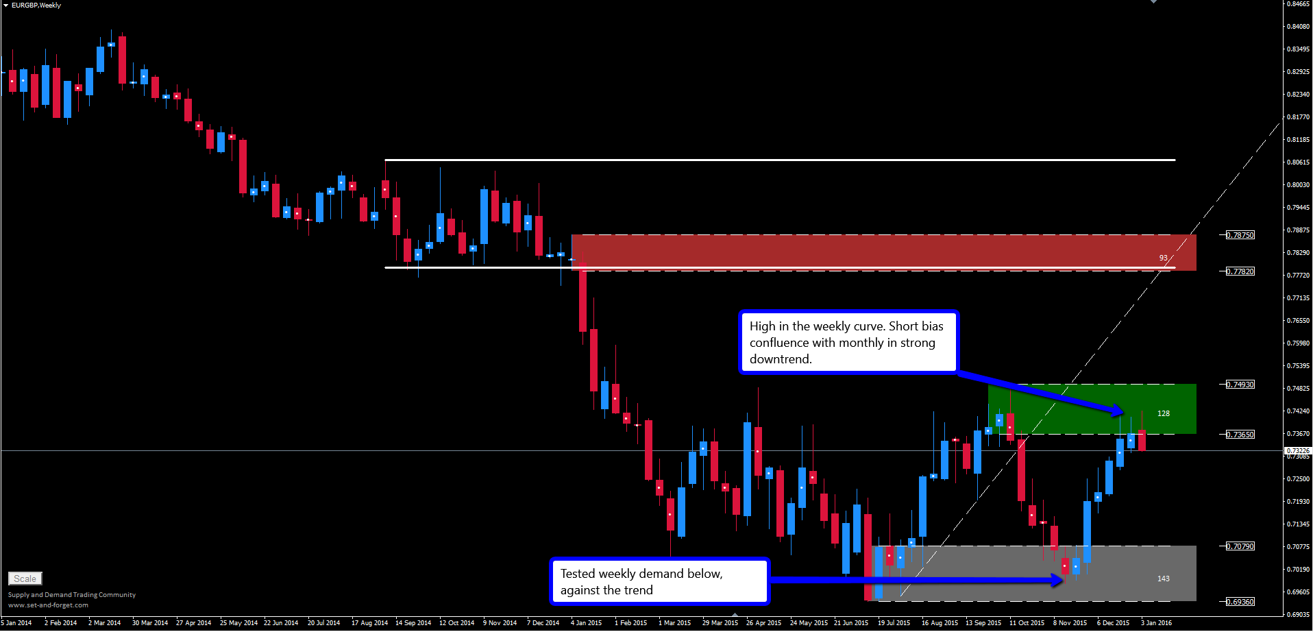 Forex set and forget