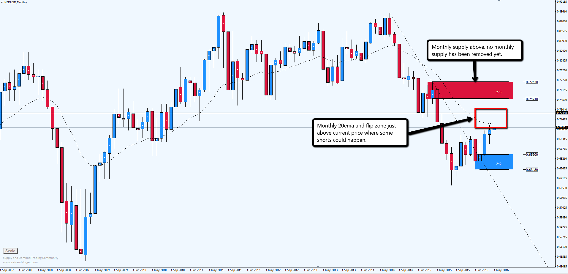 Alfonso moreno forex factory