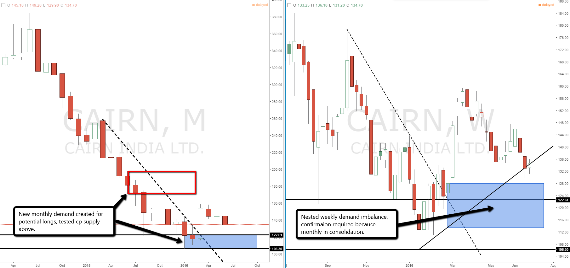 Forex analyst jobs india