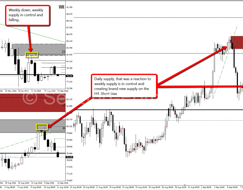 Forex crosses