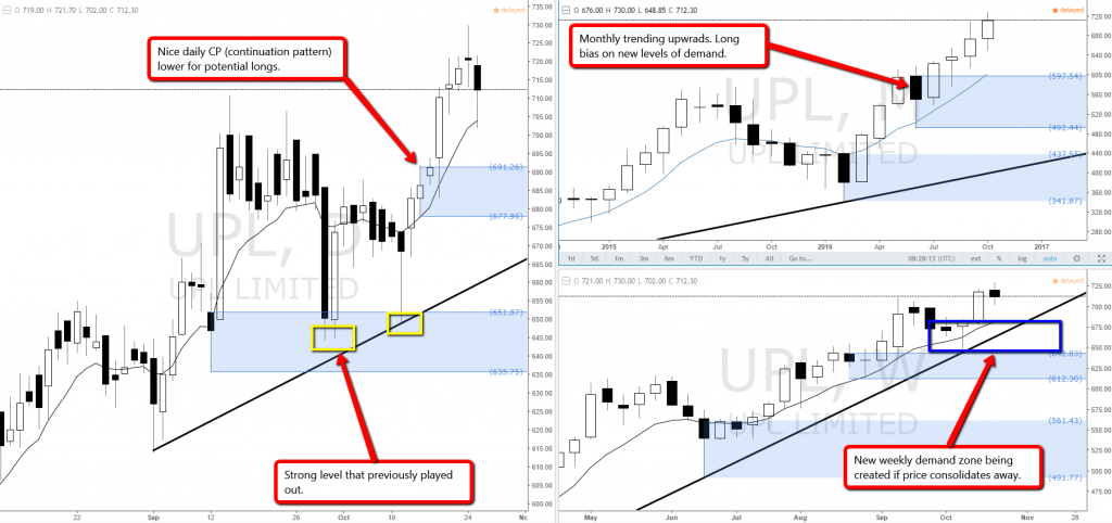 Forex trading strategies investopedia