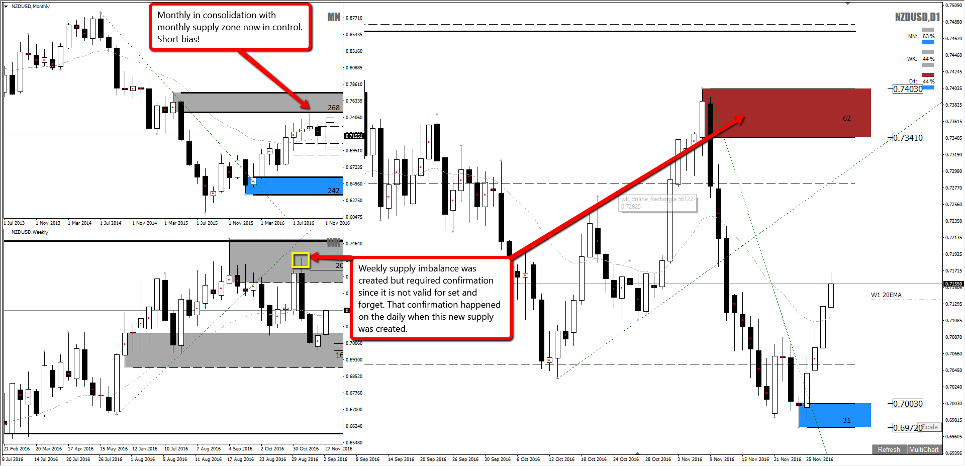 Forex pairs daily volume