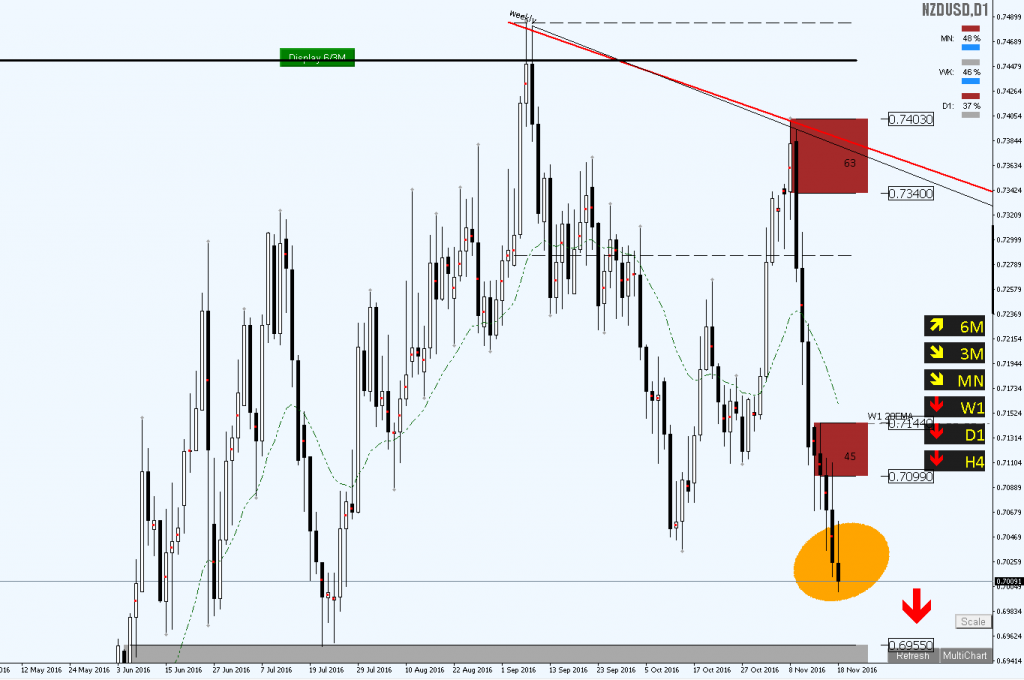 Set and forget daily forex strategy
