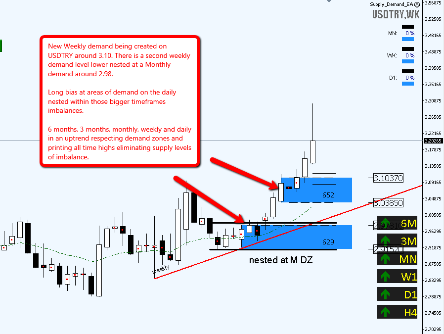 Forexpros usdtry