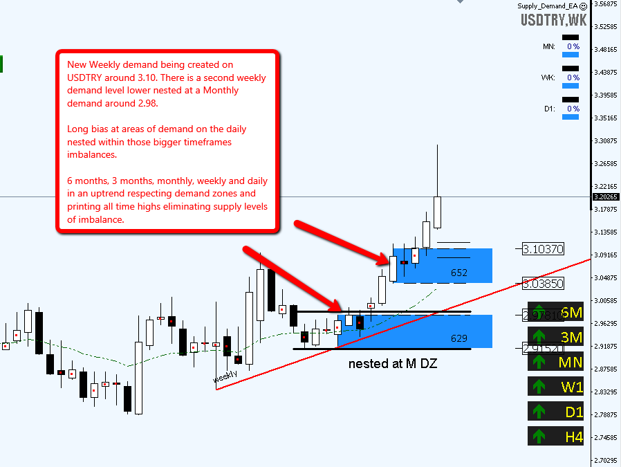 online forex usdtry