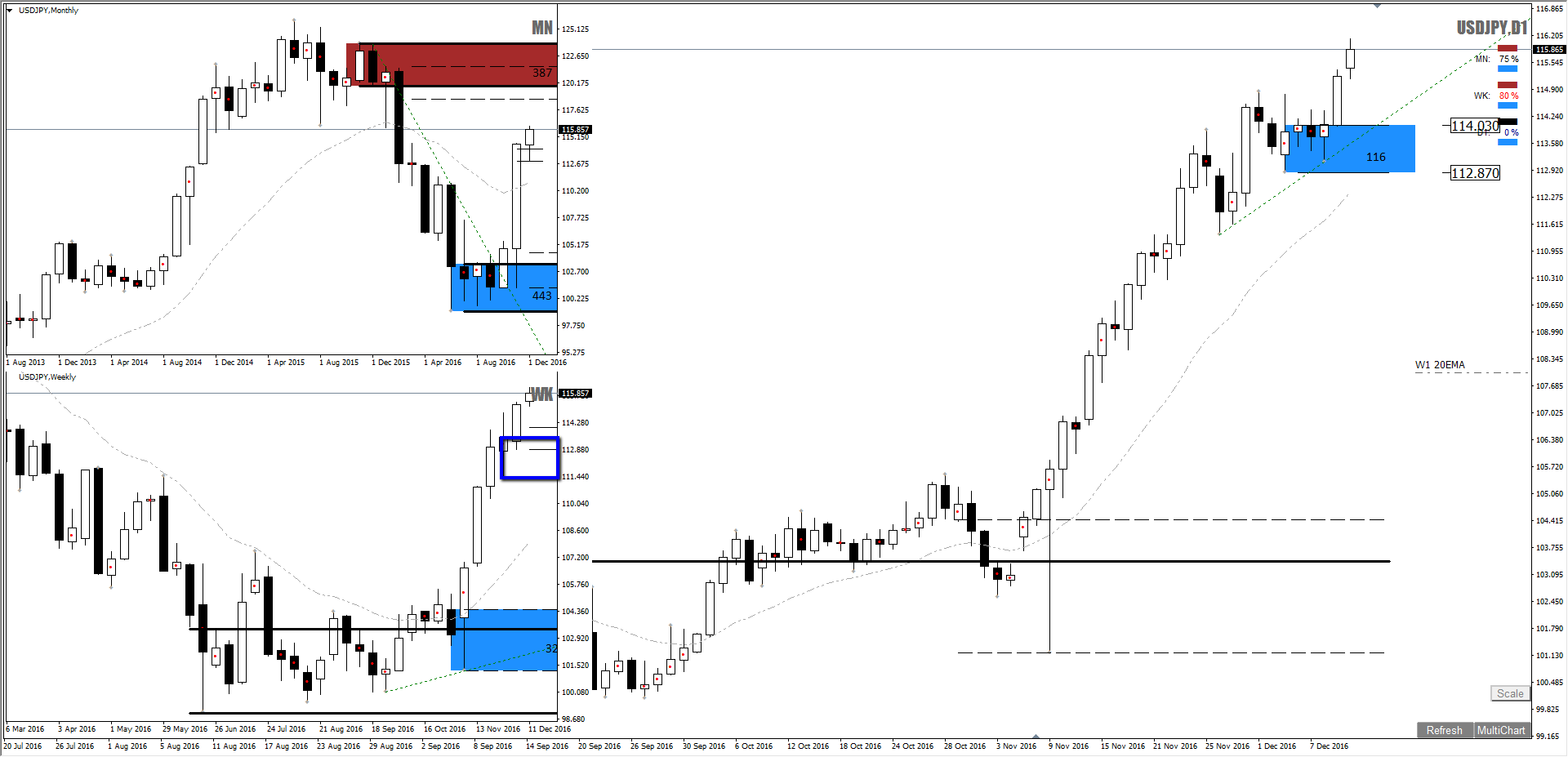 Usdjpy forex