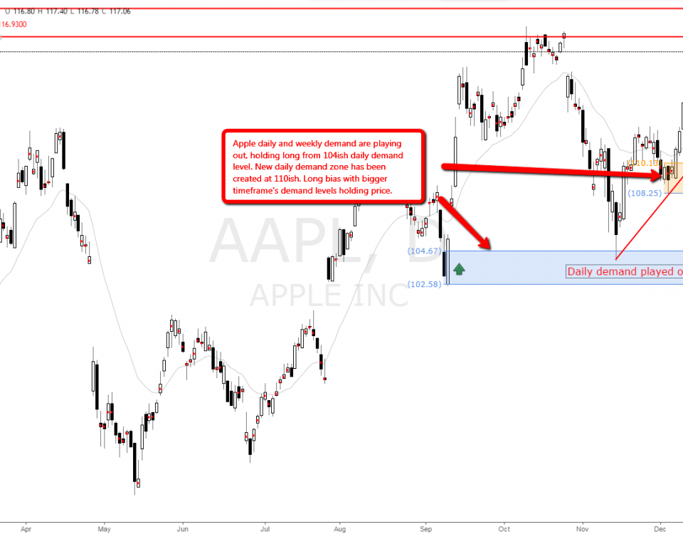 Set and forget forex strategy