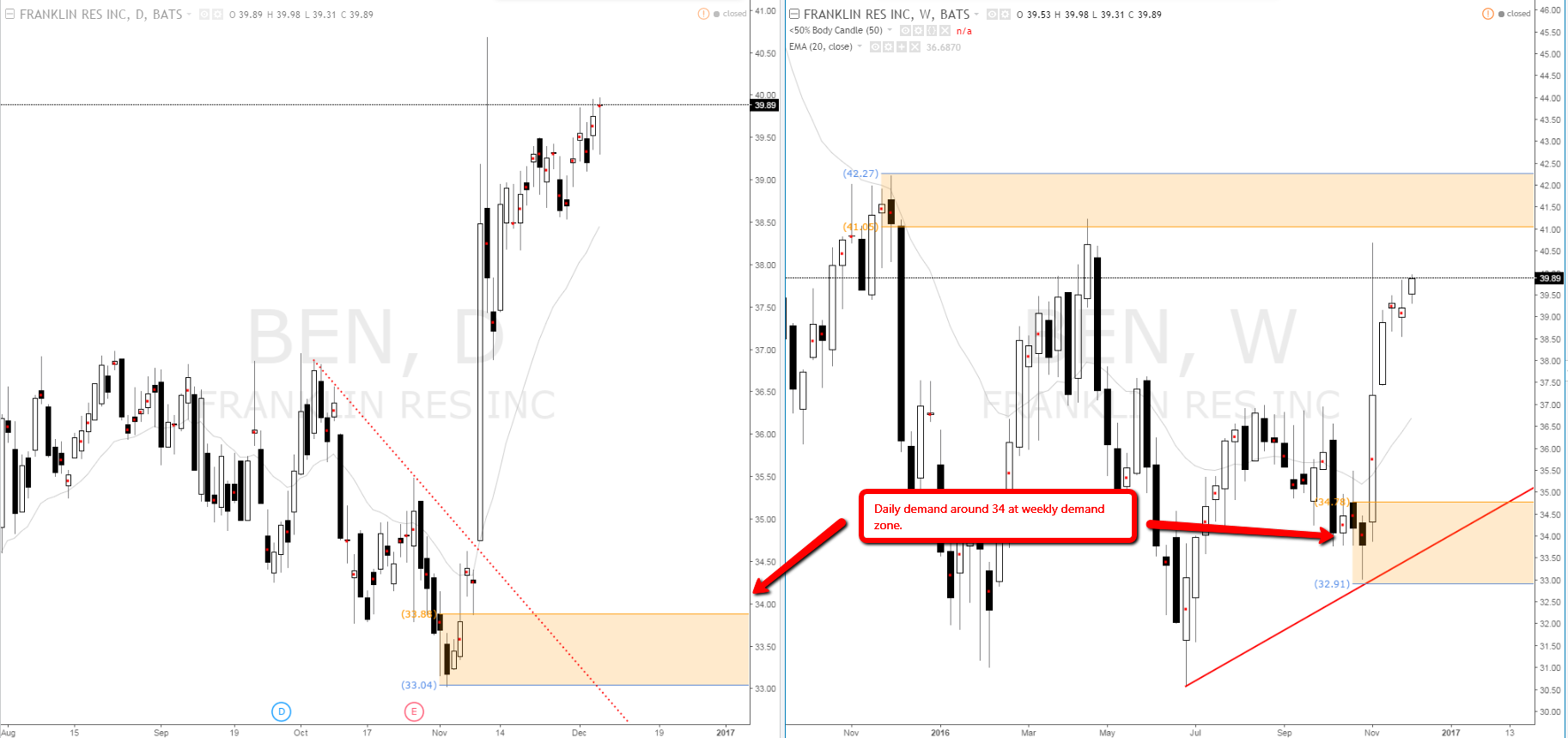 Cme trading system