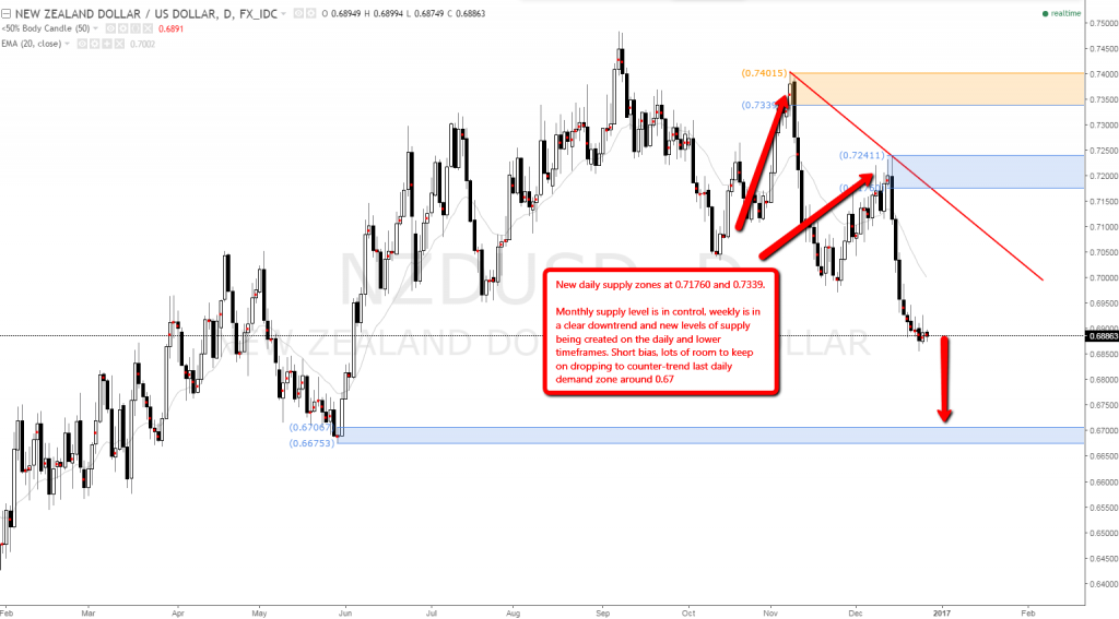 Set and forget daily forex strategy