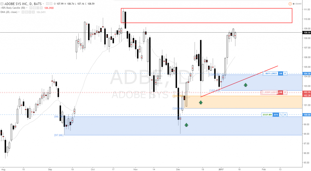 Daily set and forget forex strategies