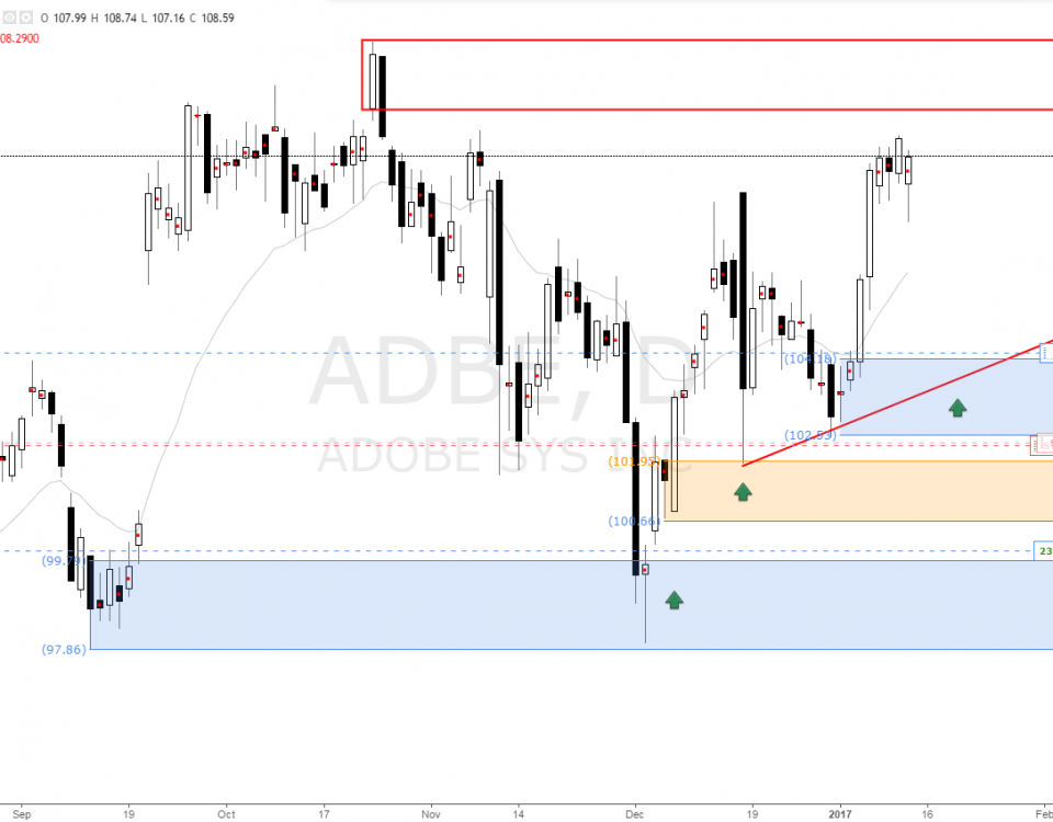 Set and forget daily forex strategy