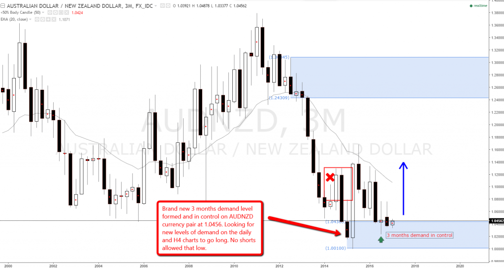 Set and forget daily forex strategy