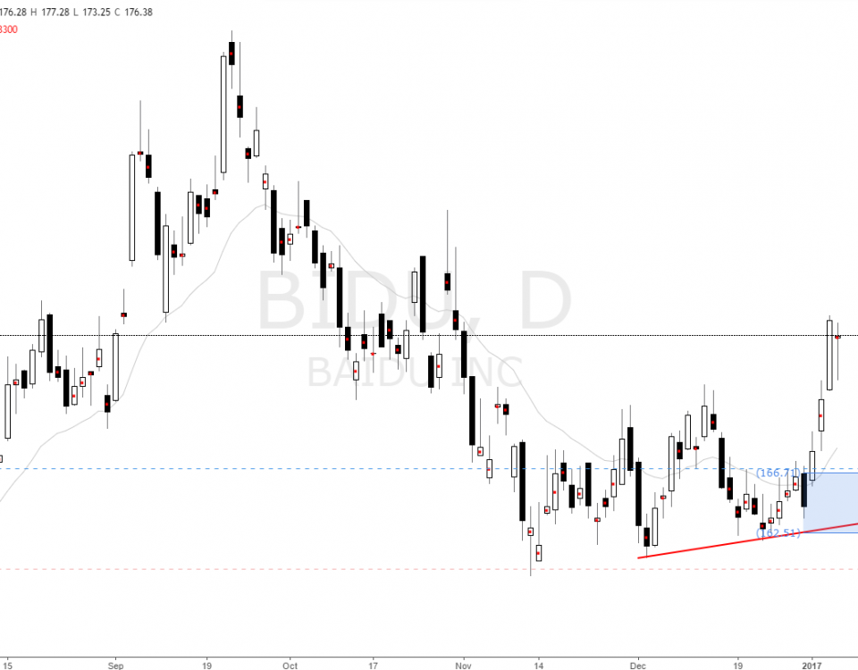 Set and forget daily forex strategy