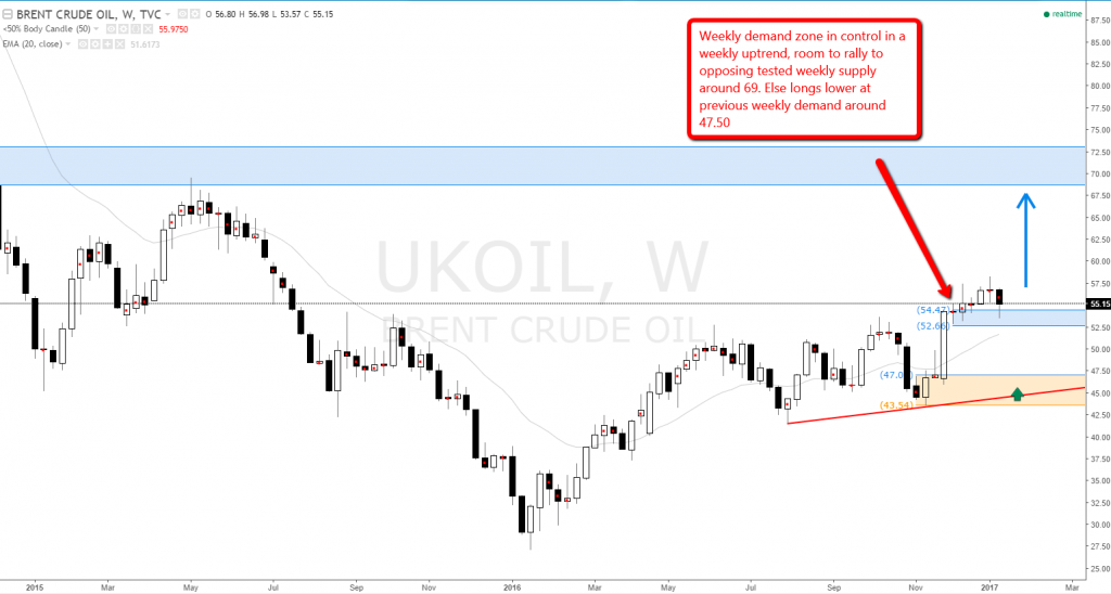 Trade options online uk