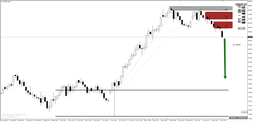 Forex short