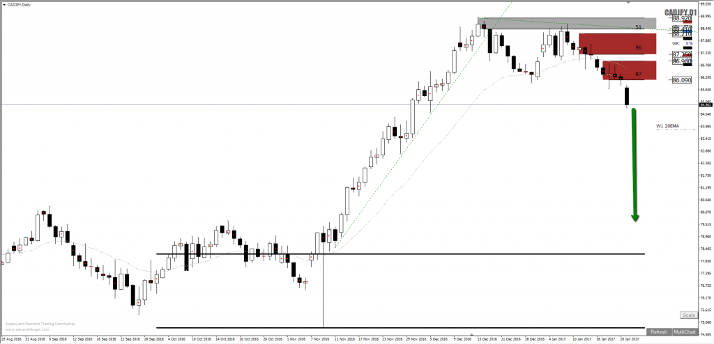 forex short