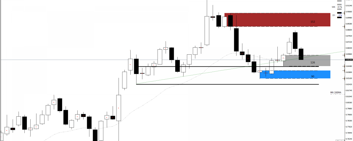 Technical analysis forex course