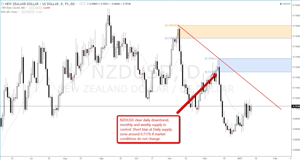 Set and forget daily forex strategy