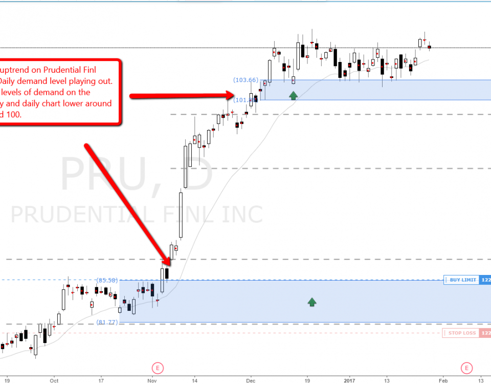 Binary options mt4 template