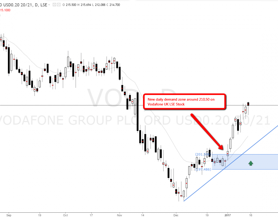 Daily set and forget forex strategies