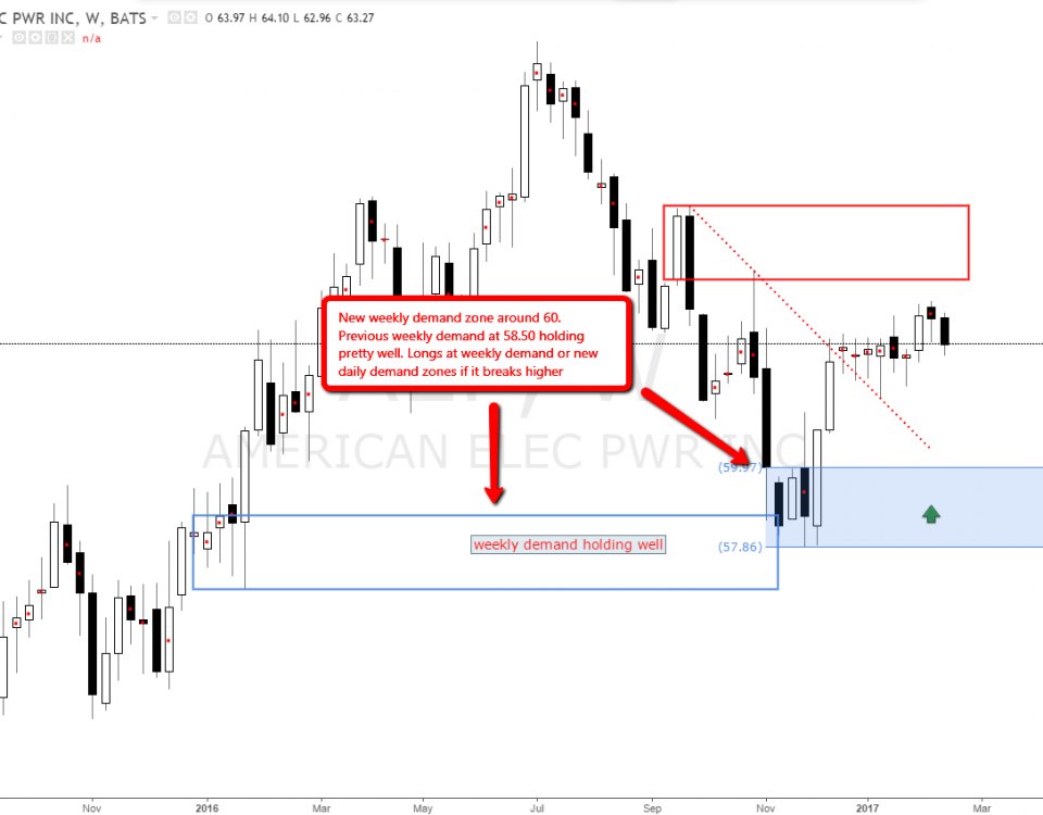 Trading systems and methods website pdf