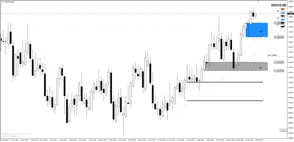 Vtl forex