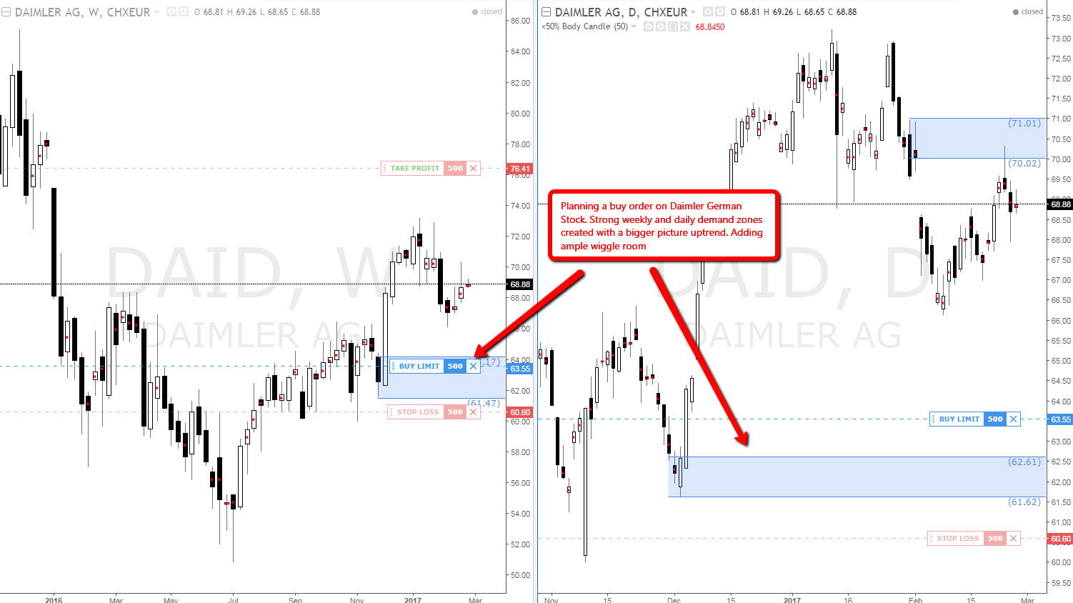 Learn forex training