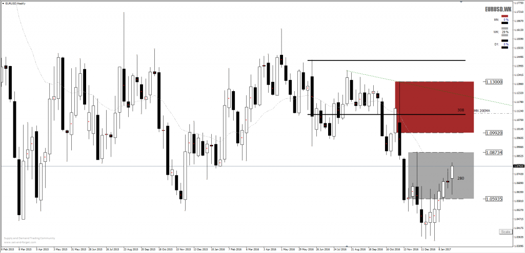 Forex ib malaysia