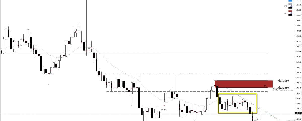 Forex university