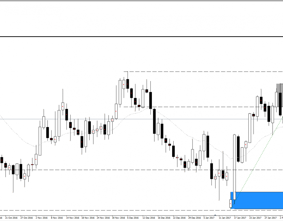 Gbpusd forex