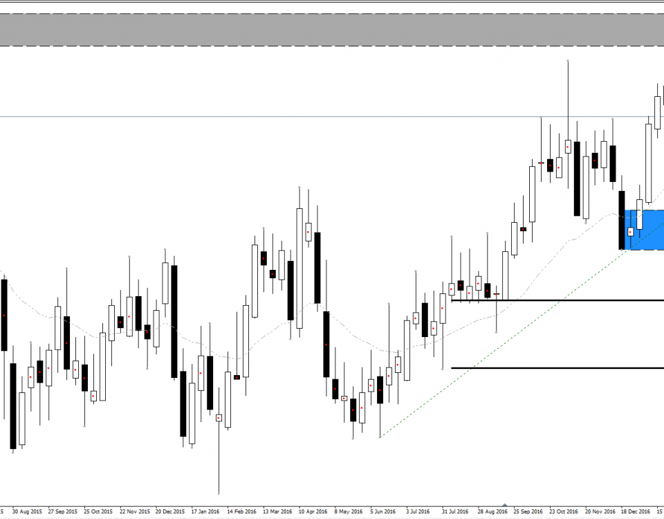 Long term trading strategy forex houston Long term trading strategy forex houston