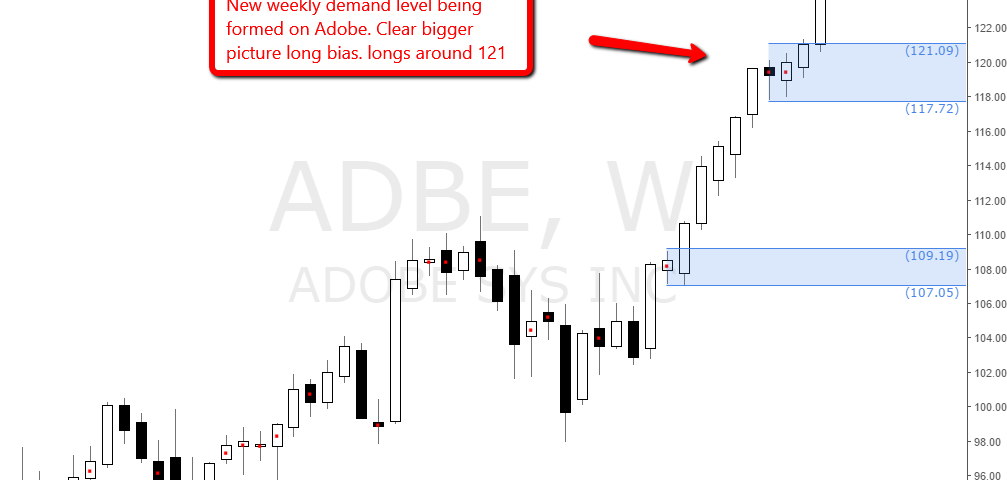 1 min binary options strategy