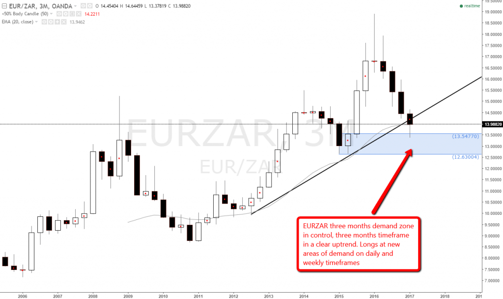 Forex announcements