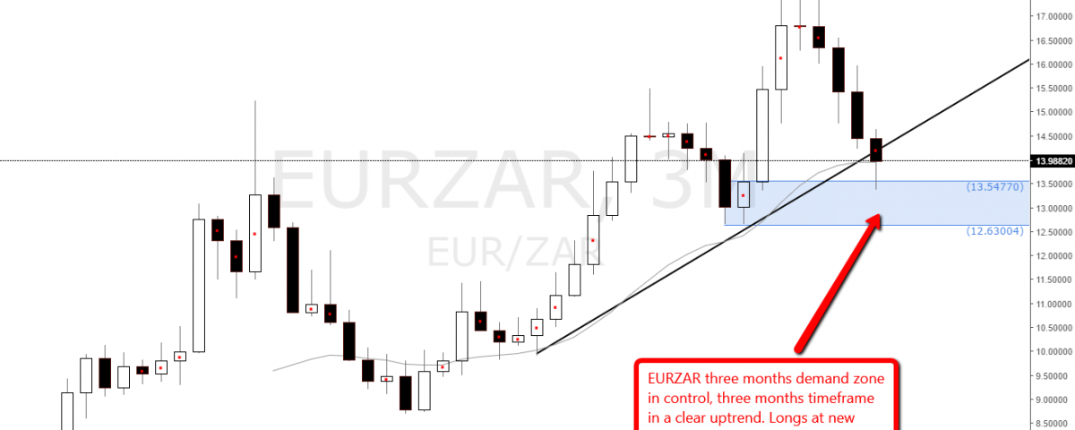 forex cross pair