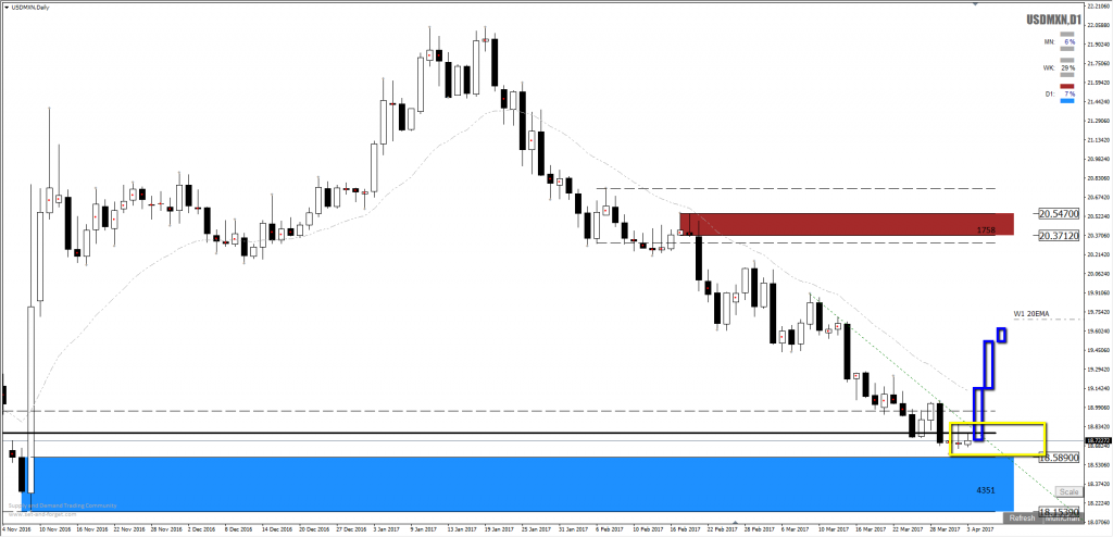 Forex dollar to sek