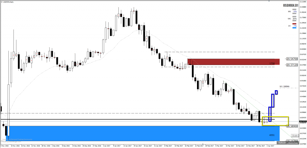 forex usd mxn