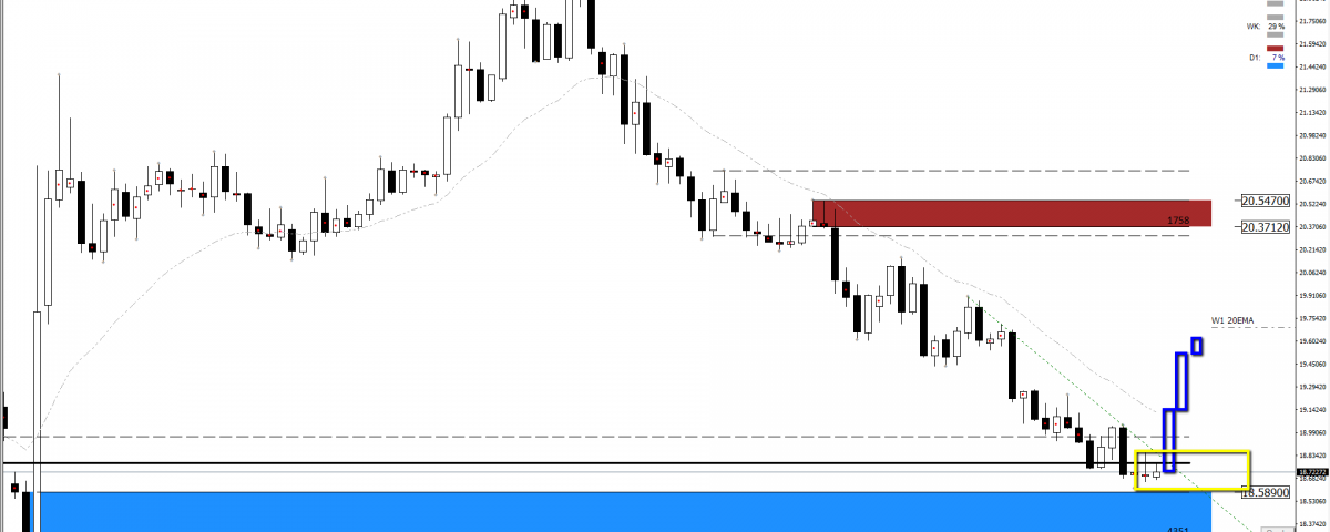 usdmxn forex