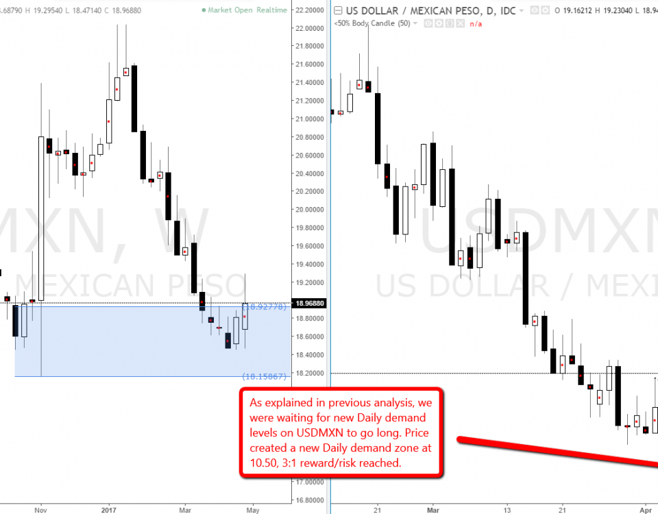 Forex trading tumblr