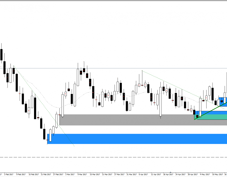 Forex tax