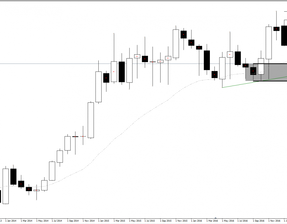 Best set and forget forex system