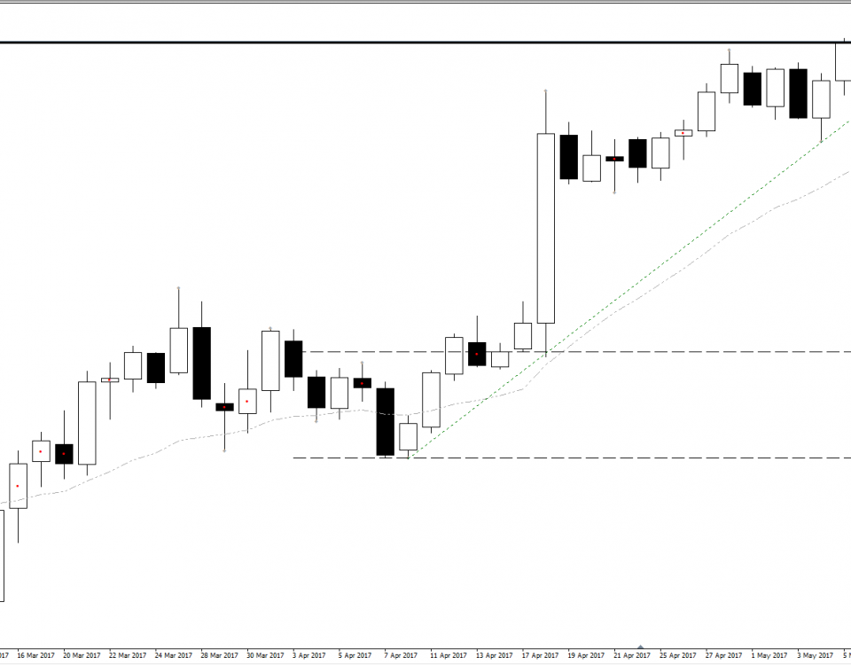 Forex rub usd online