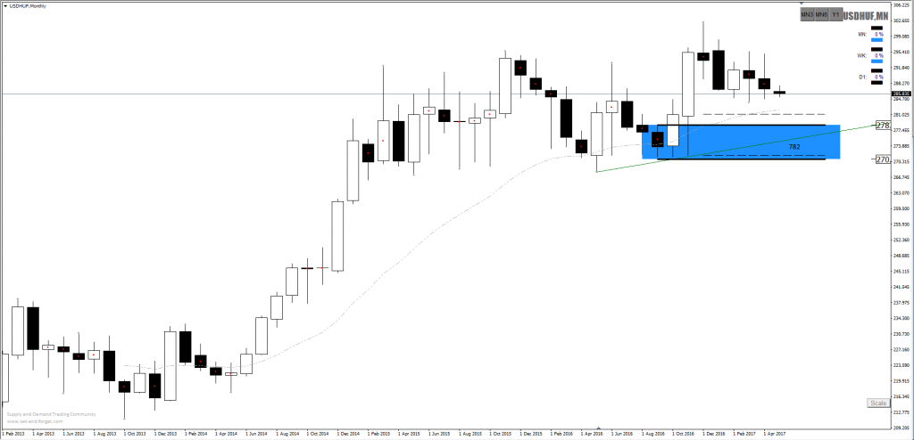 Forex shipping tracking