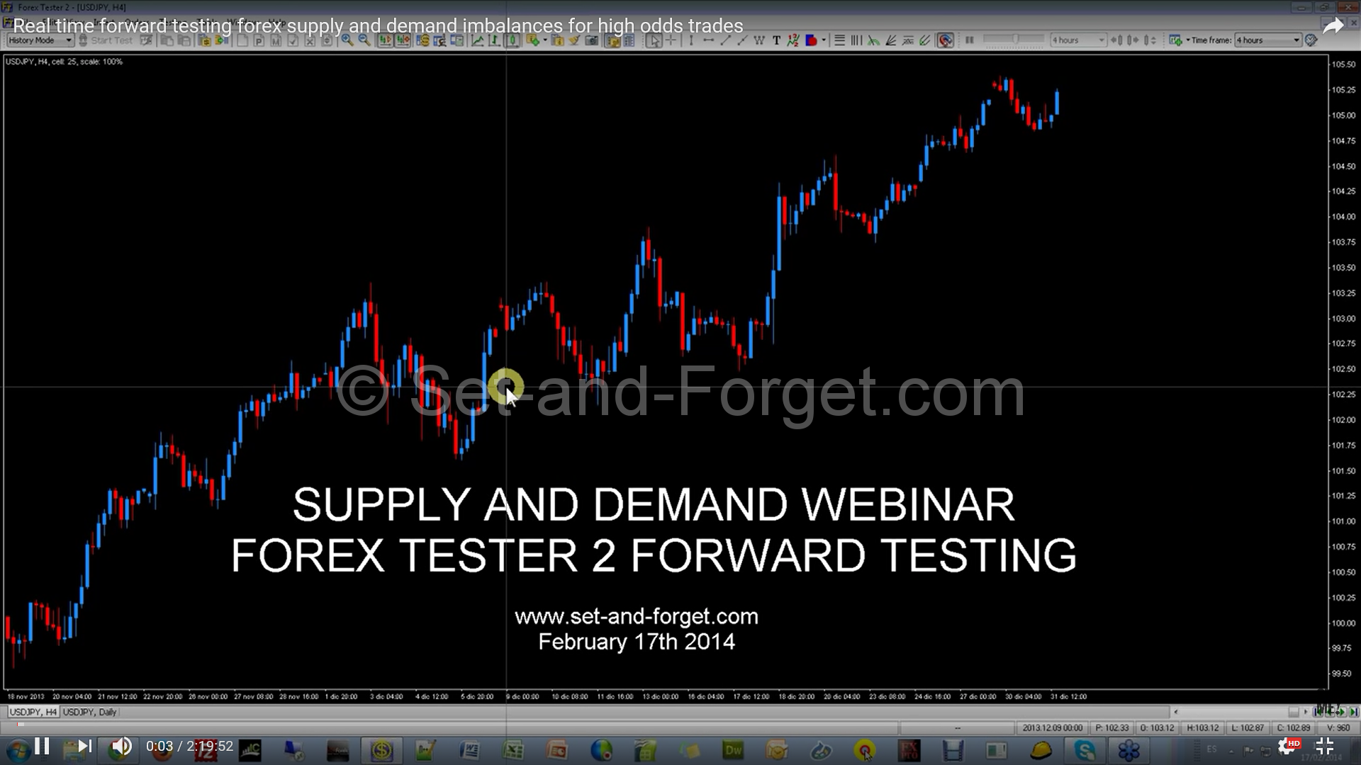 Forex supply and demand course