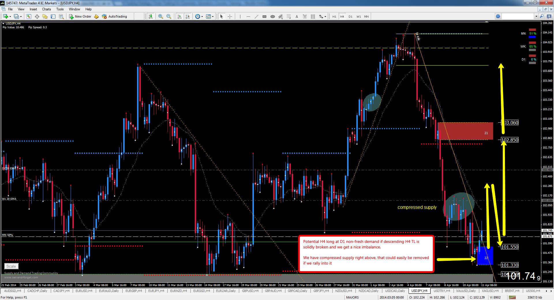 Unveiling the Secret to Forex Success – A Guide to Set-and-Forget Indicators Unveiling the Secret to Forex Success – A Guide to Set-and-Forget Indicators