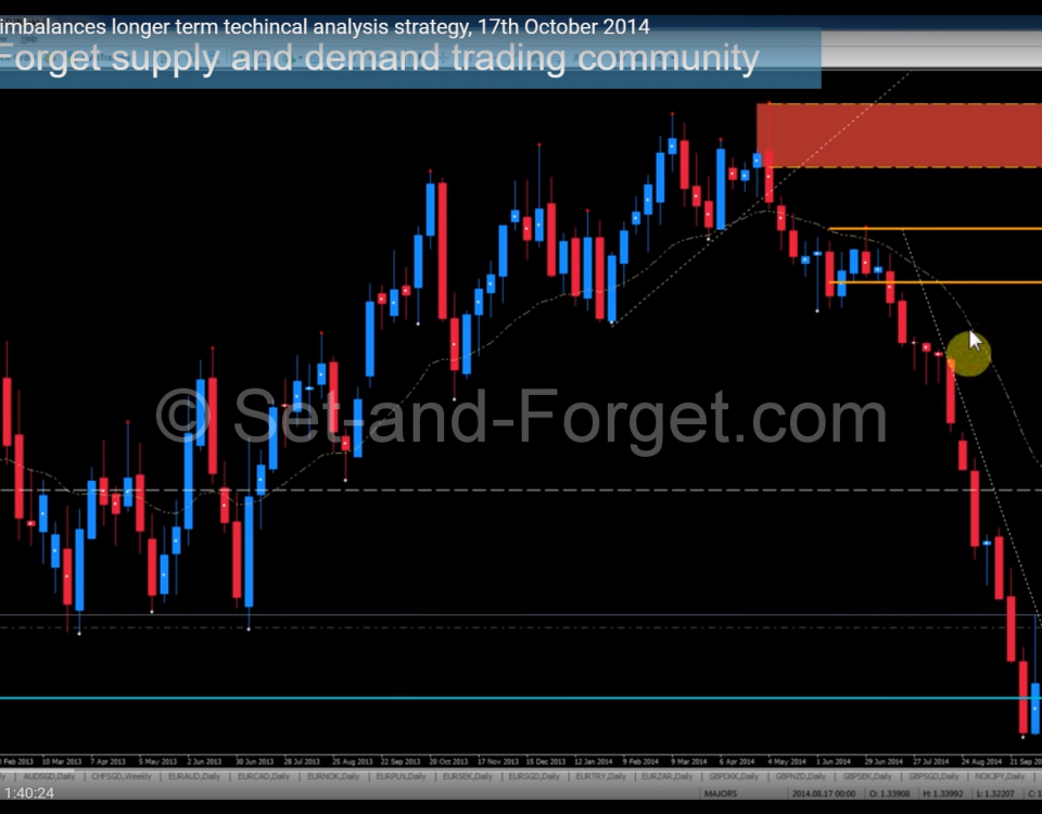 Best 38 Forex Books And Ebooks Free Pdf Downloads Best 38 Forex Books And Ebooks Free Pdf Downloads